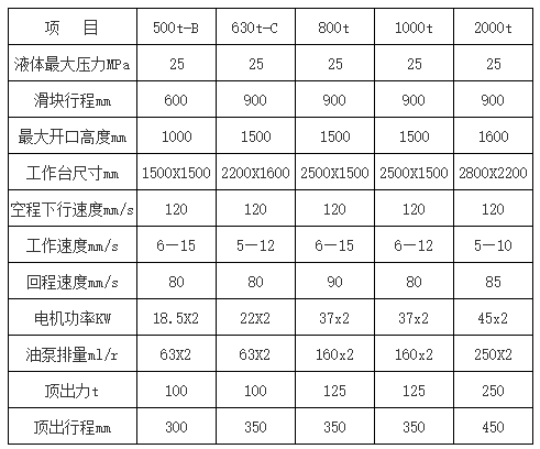 2000吨smc玻璃钢风机液压机.png