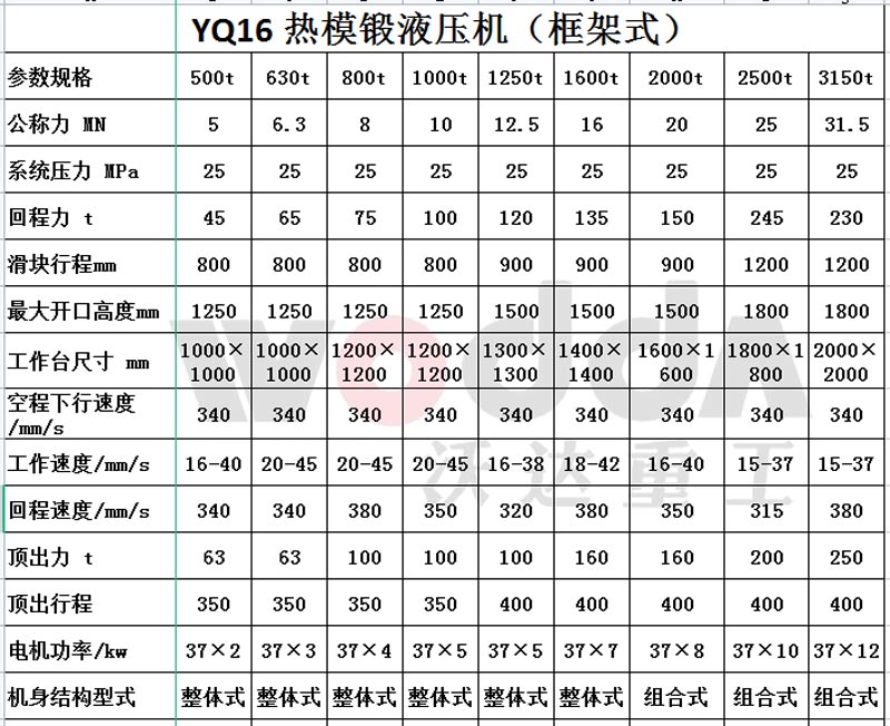 热模段油压机参数