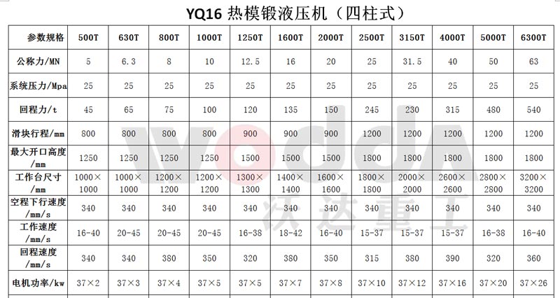 沃达四柱热模段参数.jpg