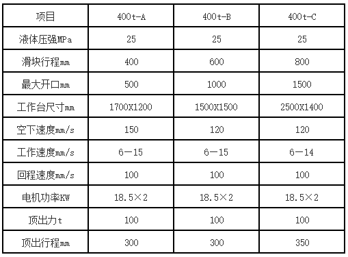 400吨三梁四柱液压机参数.png