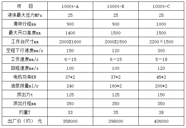 1000吨三梁四柱油压机参数