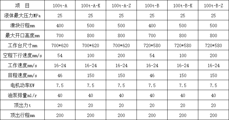 100吨三梁四柱油压机参数.png