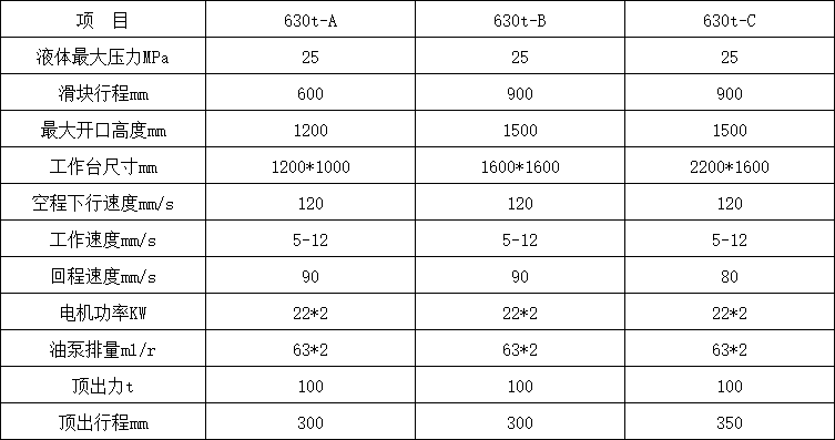 630吨三梁四柱油压机参数.png