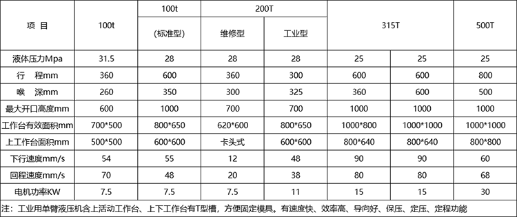 单柱油压机参数.png