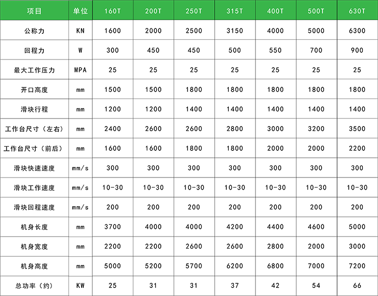 汽车内饰件成型油压机参数.png