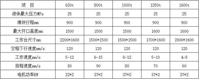建筑塑料模壳成型油压机参数.png