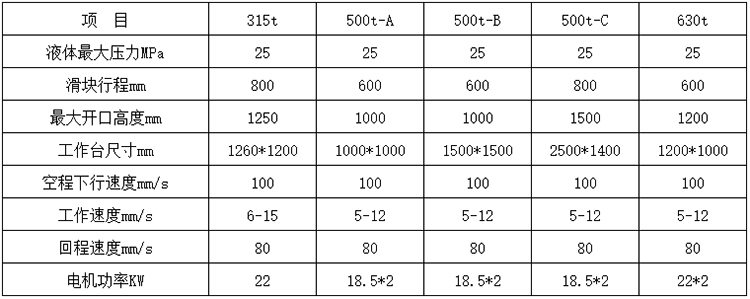500吨四柱液压机参数.jpg