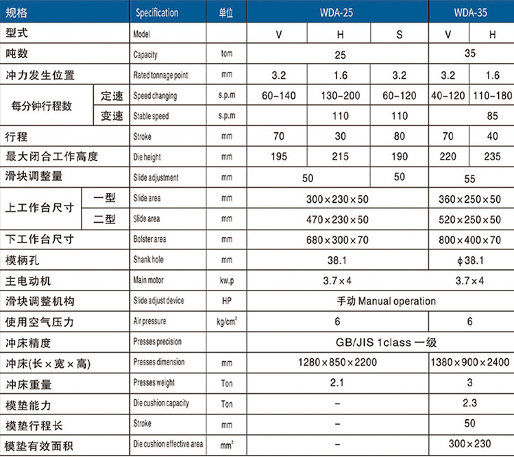 WDA开式单点精密冲床参数