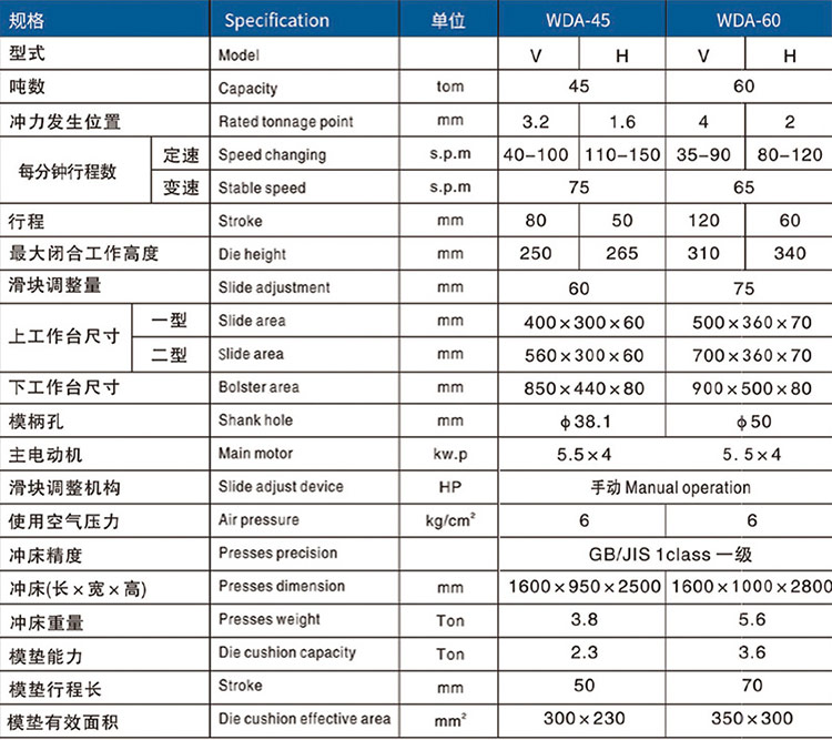WDA开式单点精密冲床参数