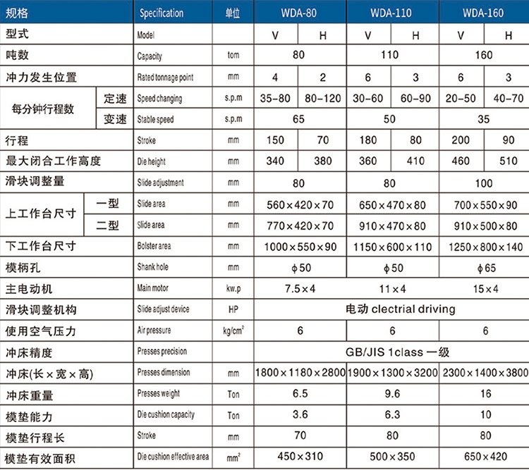 WDA开式单点精密冲床参数