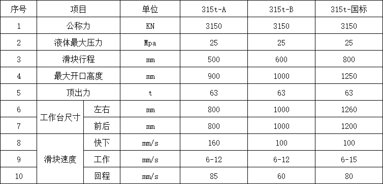 315吨四柱油压机参数.png