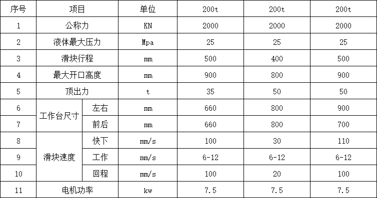 200吨三梁四柱液压机参数.png