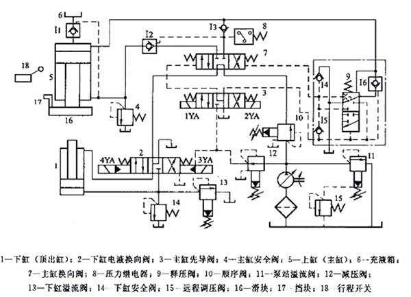 四柱油压机液压系统工作原理